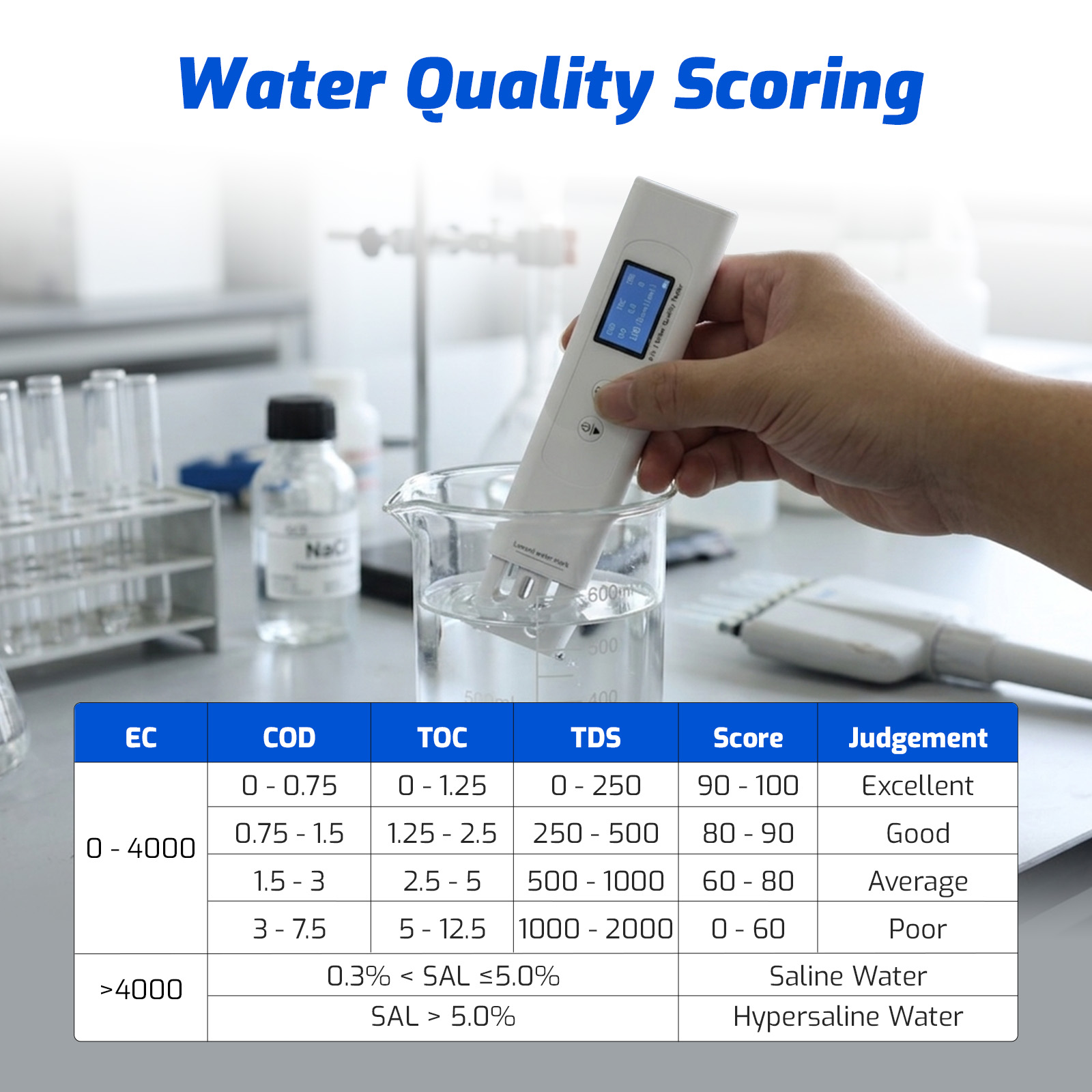 9-in-1 digitale waterkwaliteit - Ec Meter Digital recensie en prijs
