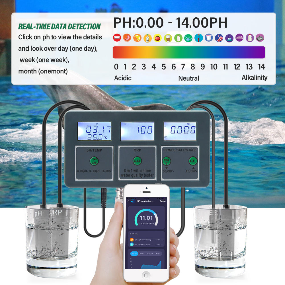 Yieryi WiFi Tuya Smart PH ORP  - Ec Meter Digital recensie en prijs